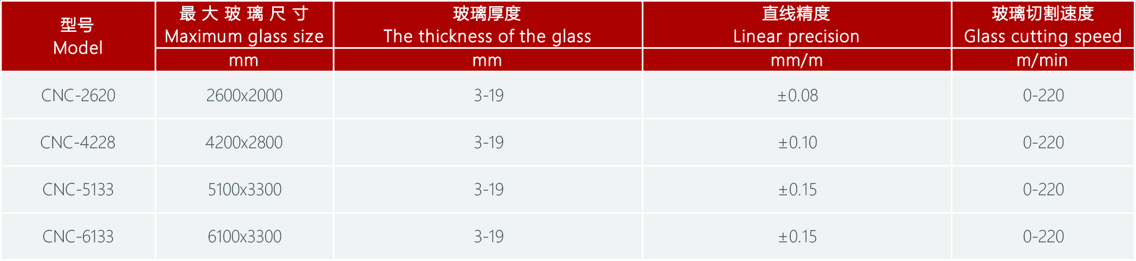 智能切割成套設備